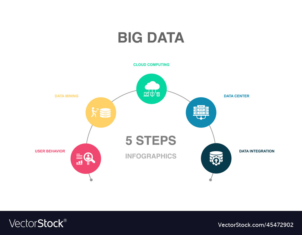 User behavior data mining cloud computing Vector Image