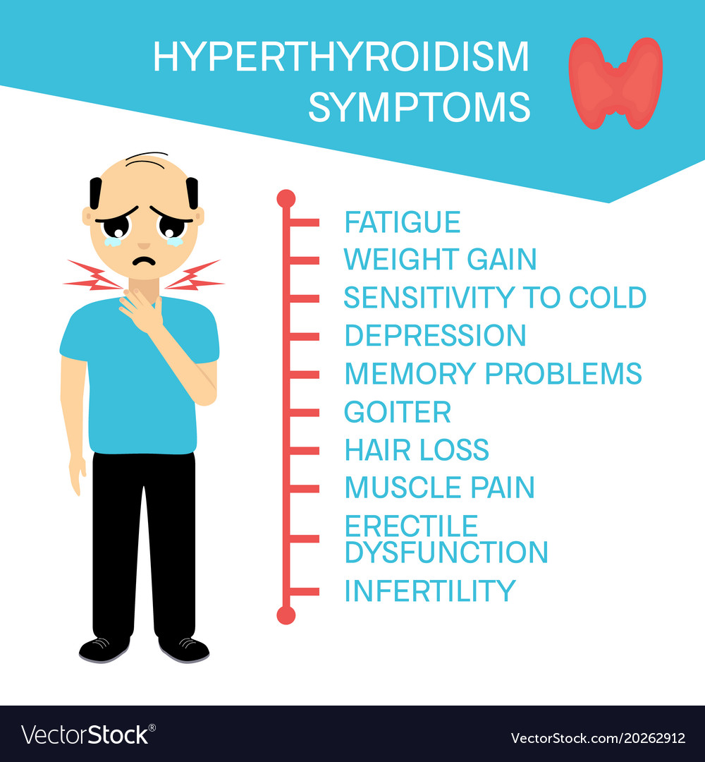 Thyroid symptoms