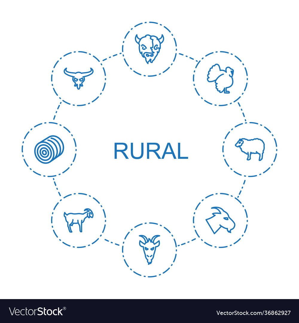 Rural icons