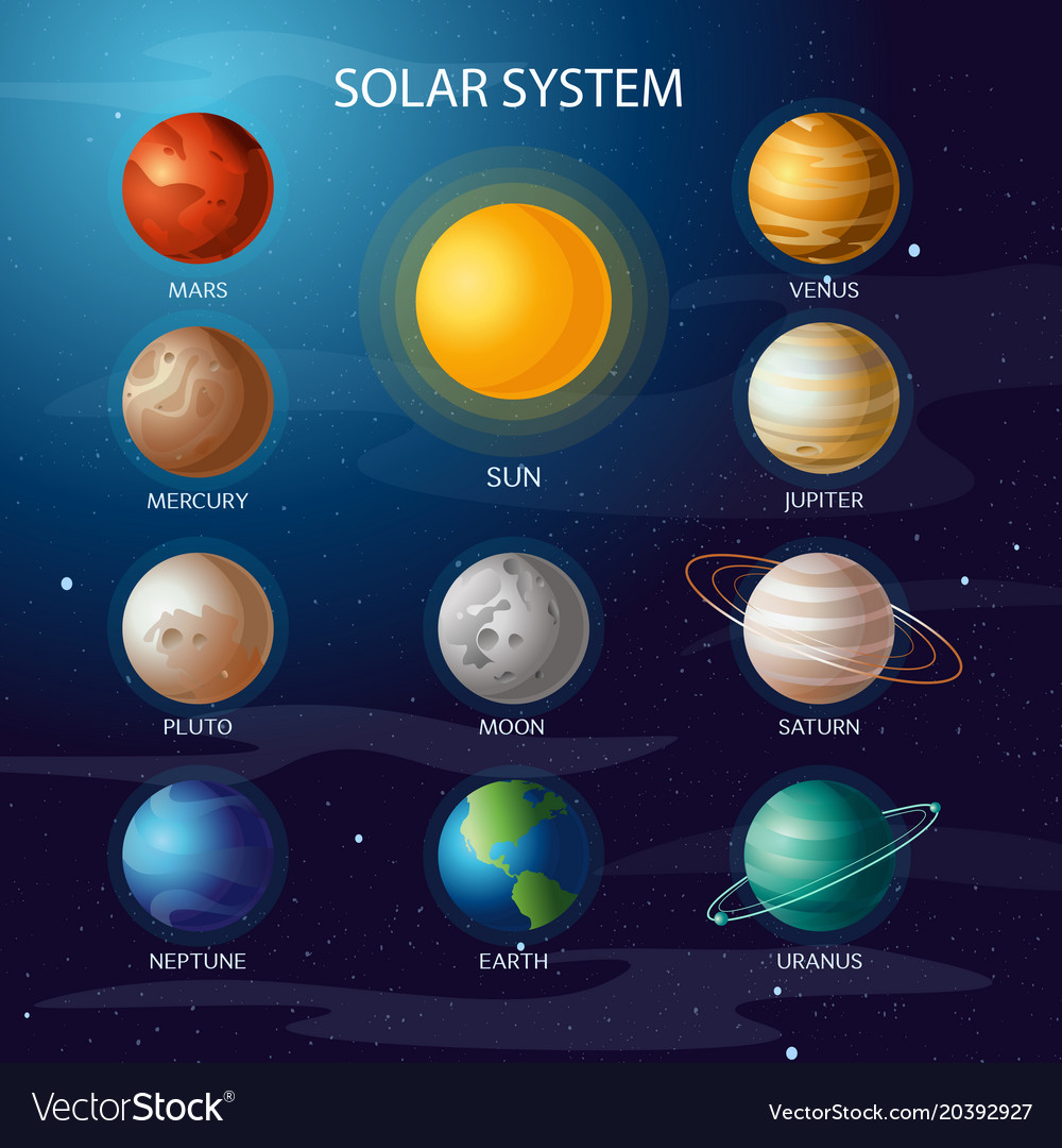 About The Solar System Planets