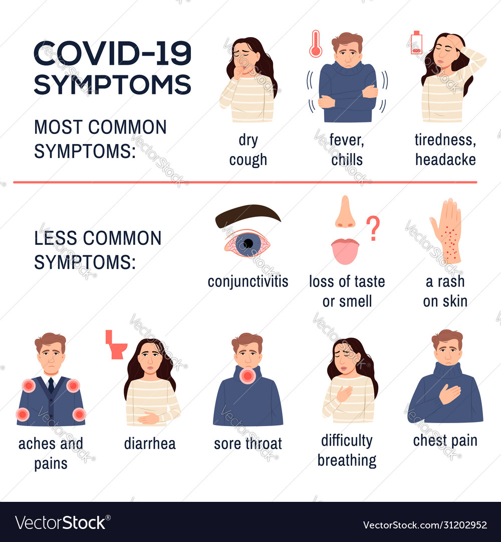 Covid 19 coronavirus symptoms infographics set Vector Image