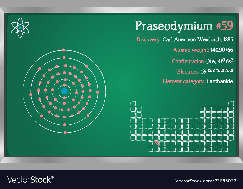 Infographic of the element praseodymium