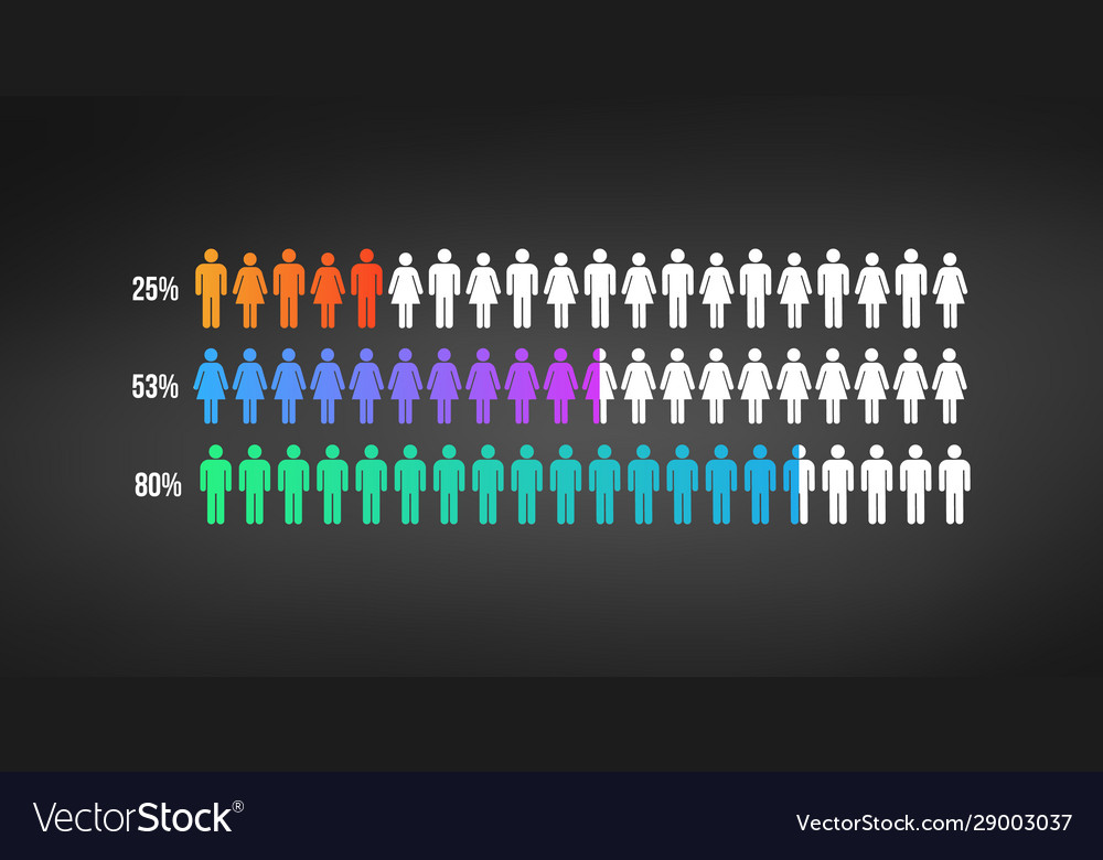 Editable people infographics for reports Vector Image