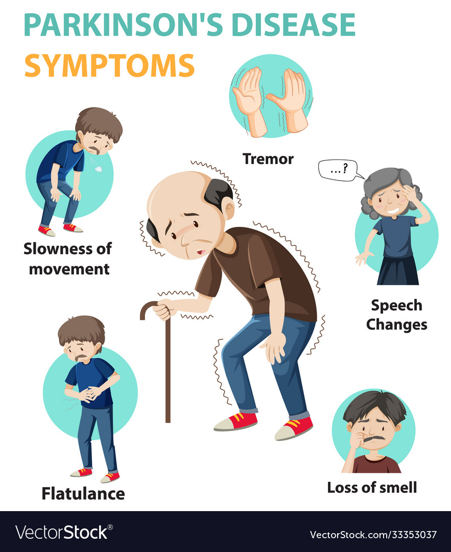 Parkinson disease symptoms infographic Royalty Free Vector