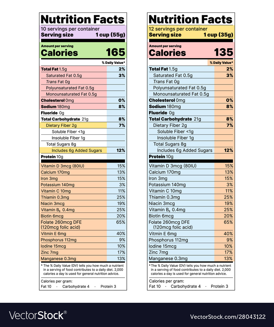 Nutritional information outlet