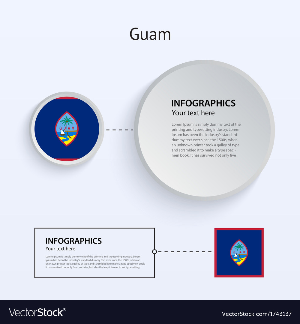 Guam Country Set von Bannern