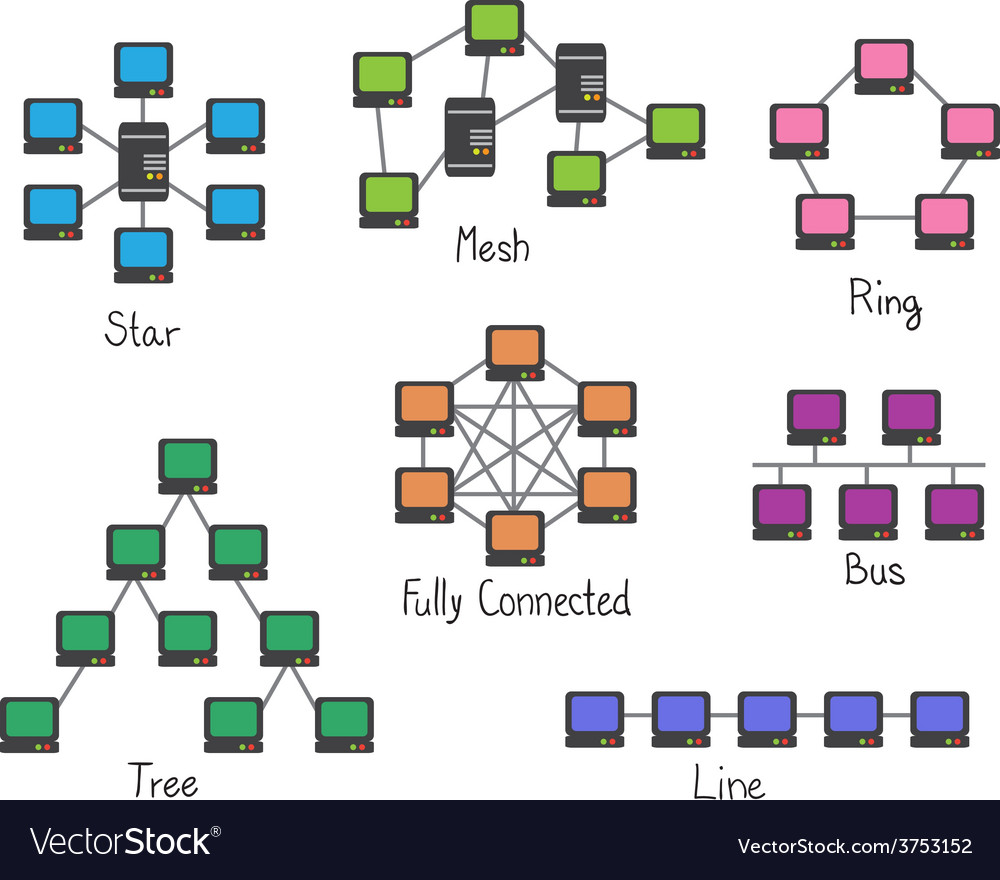 network-topology-computer-networ-royalty-free-vector-image