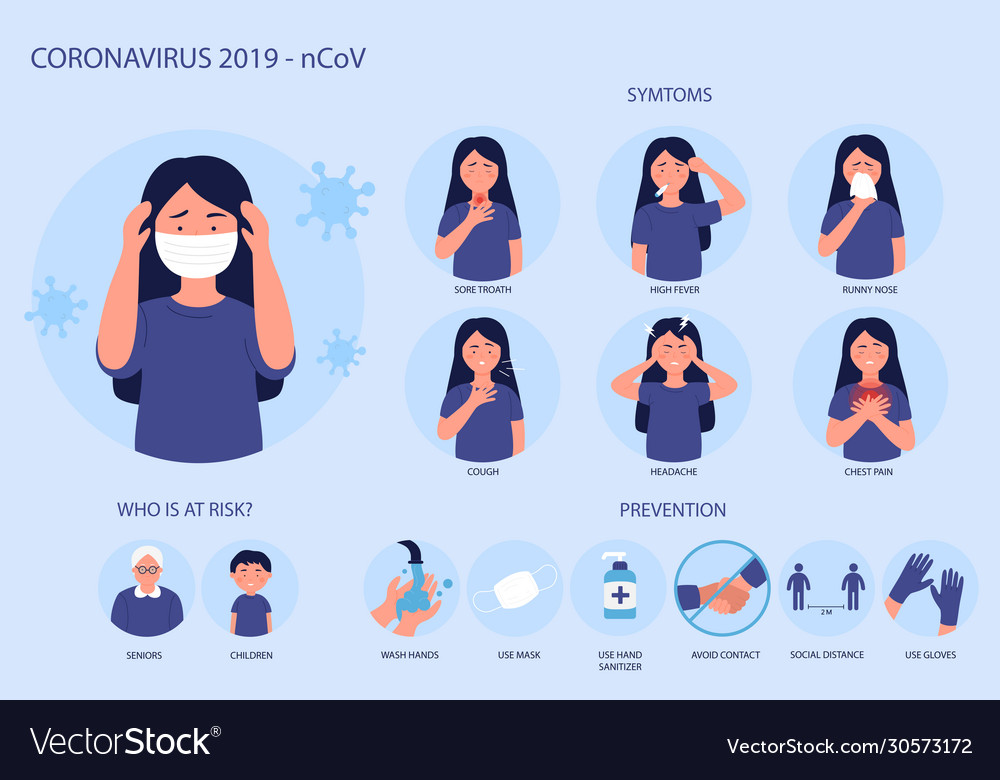 Coronavirus 2019-ncov infographic showing symptoms