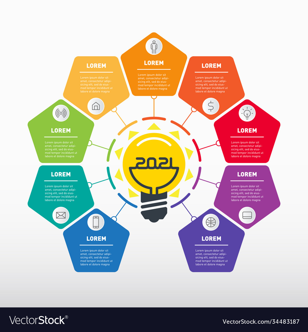 Top 9 Geschäftsideen in 2021 vielversprechenden Bereichen