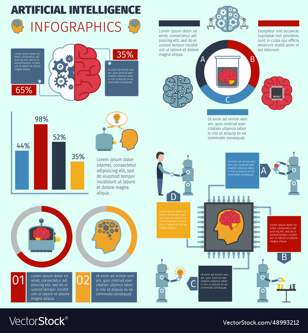 Artificial intelligence infographics