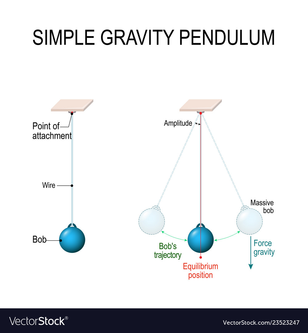 macro cosmos in pendulums