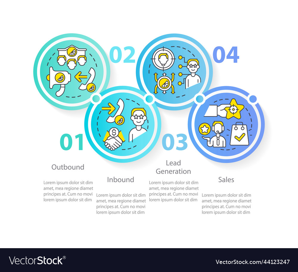 Types of telemarketing activities circle