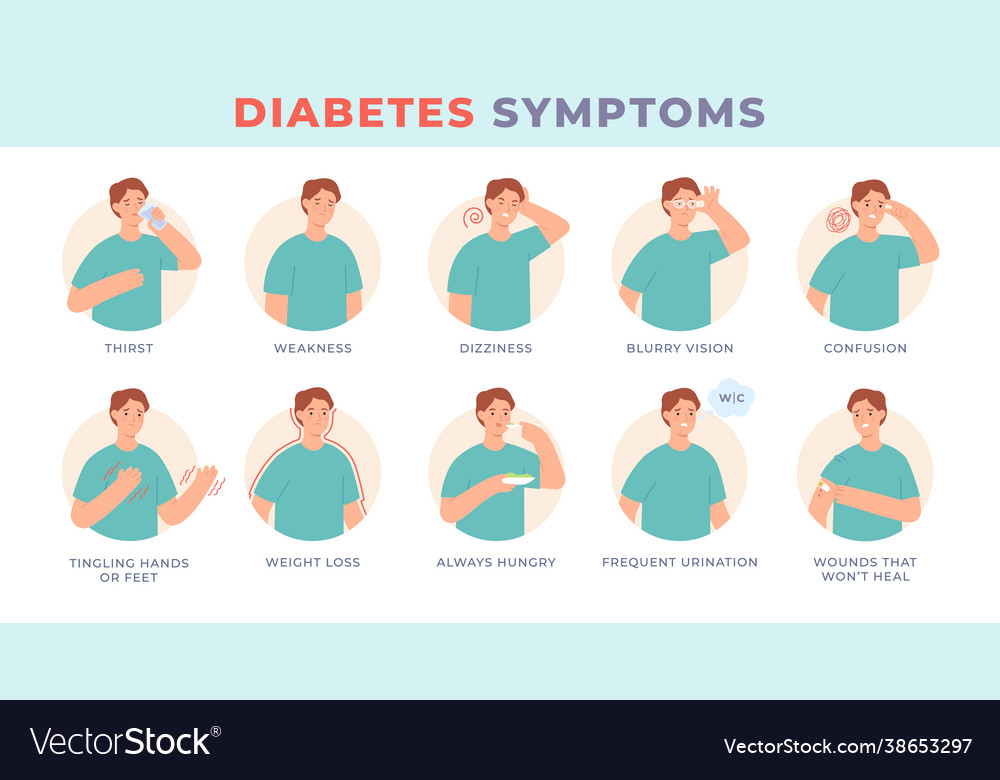 Diabetes symptoms infographic character Royalty Free Vector