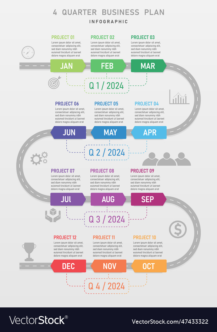 4 quarter business timeline 009