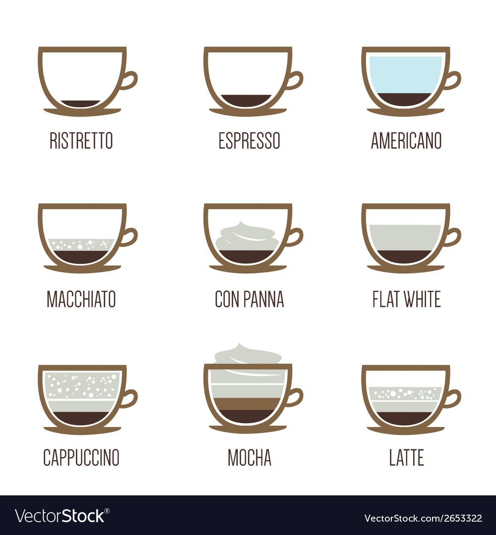 Download Coffee types Royalty Free Vector Image - VectorStock