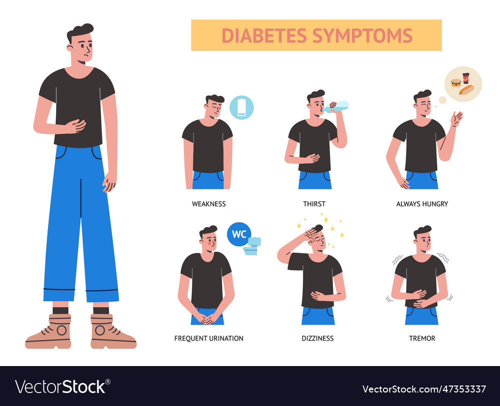 Diabetes symptoms sick character disease course Vector Image