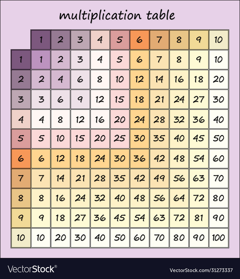 Multiplication table pastel tender colors Vector Image