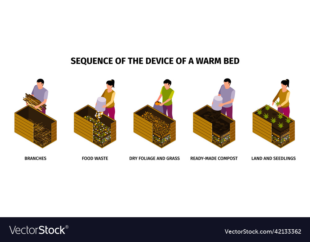 Infographics sequence of device warm bed Vector Image