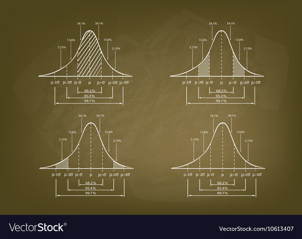 Standard Deviation Diagram Graph Royalty Free Vector Image