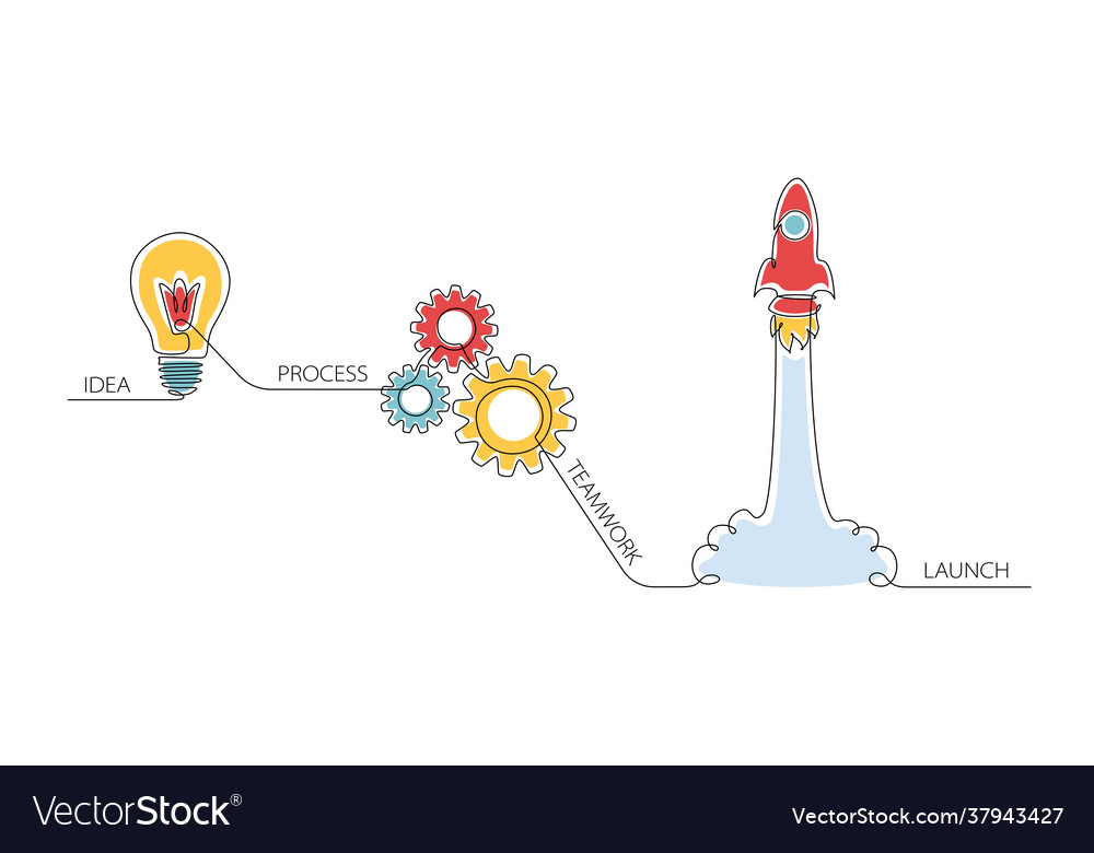 Innovation infographic for business startup