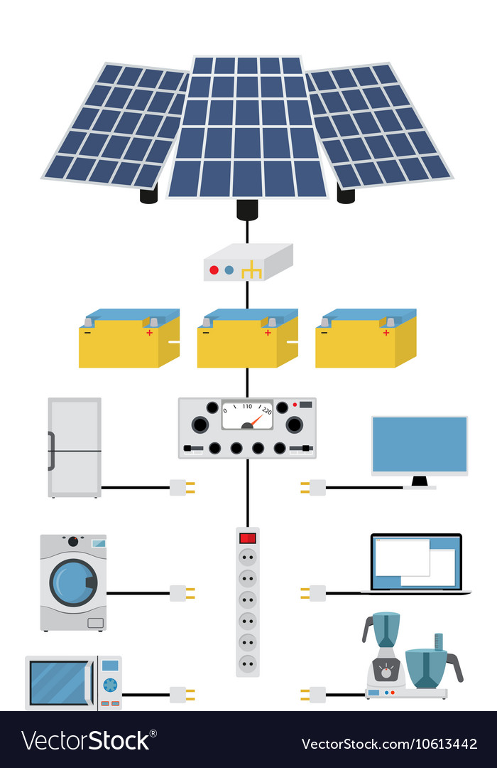 Production and processing solar electric power