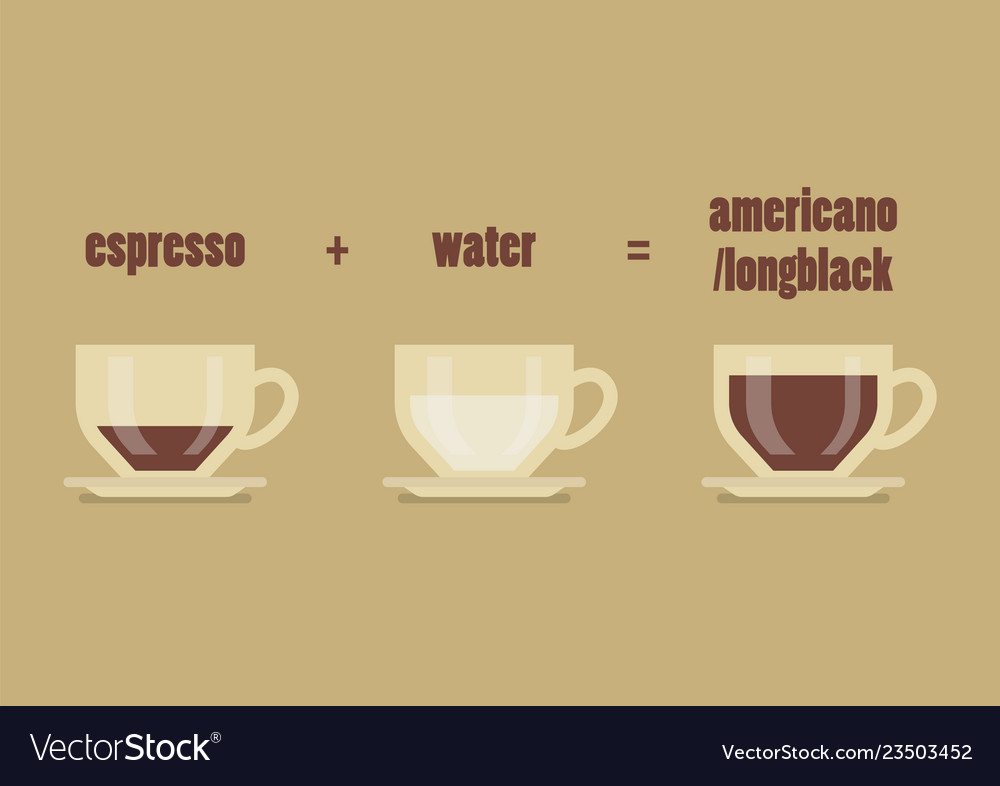 Long black coffee recipe Royalty Free Vector Image