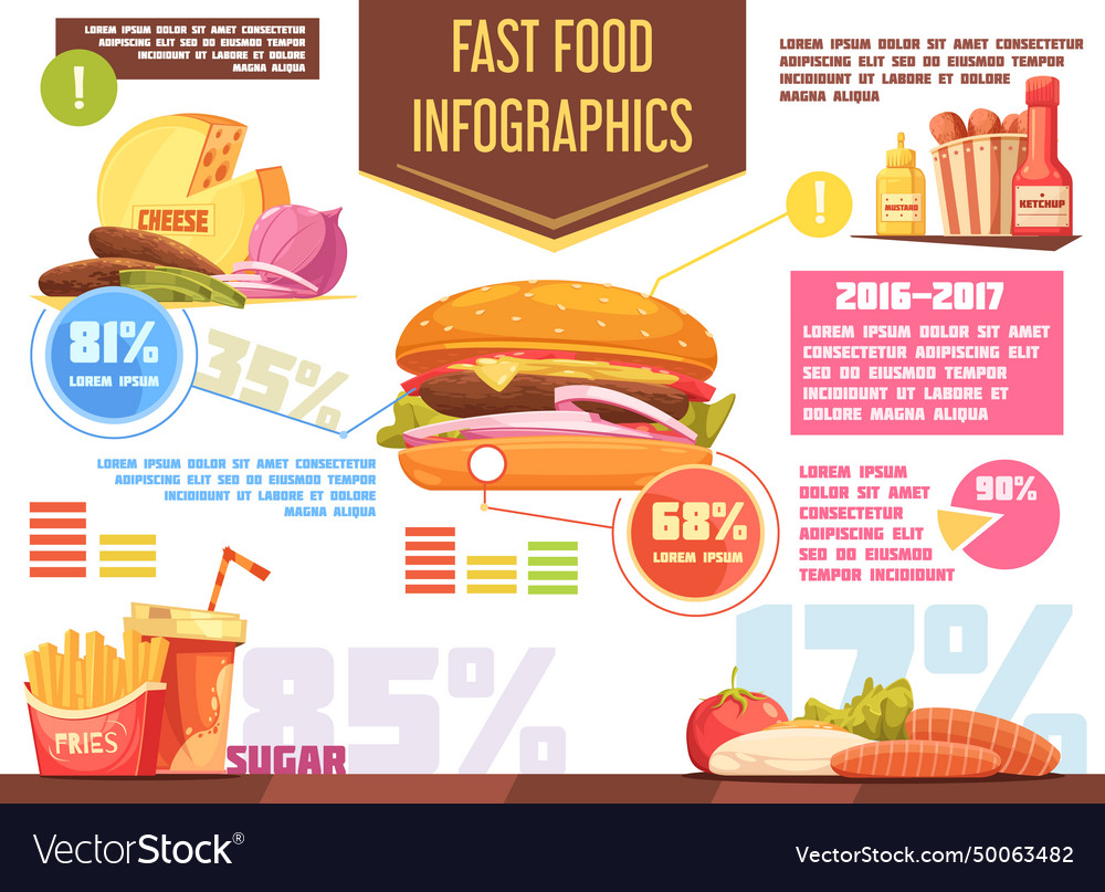 Schnelle Lebensmittel retro Cartoon Infografiken