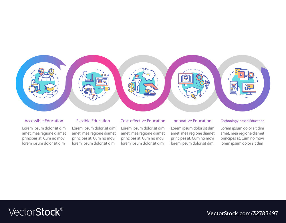 distance-learning-advantages-infographic-template-vector-image