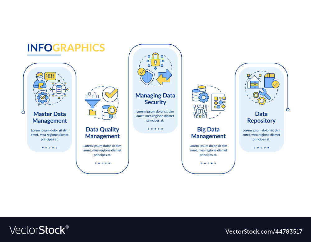 Types of information governance rectangle