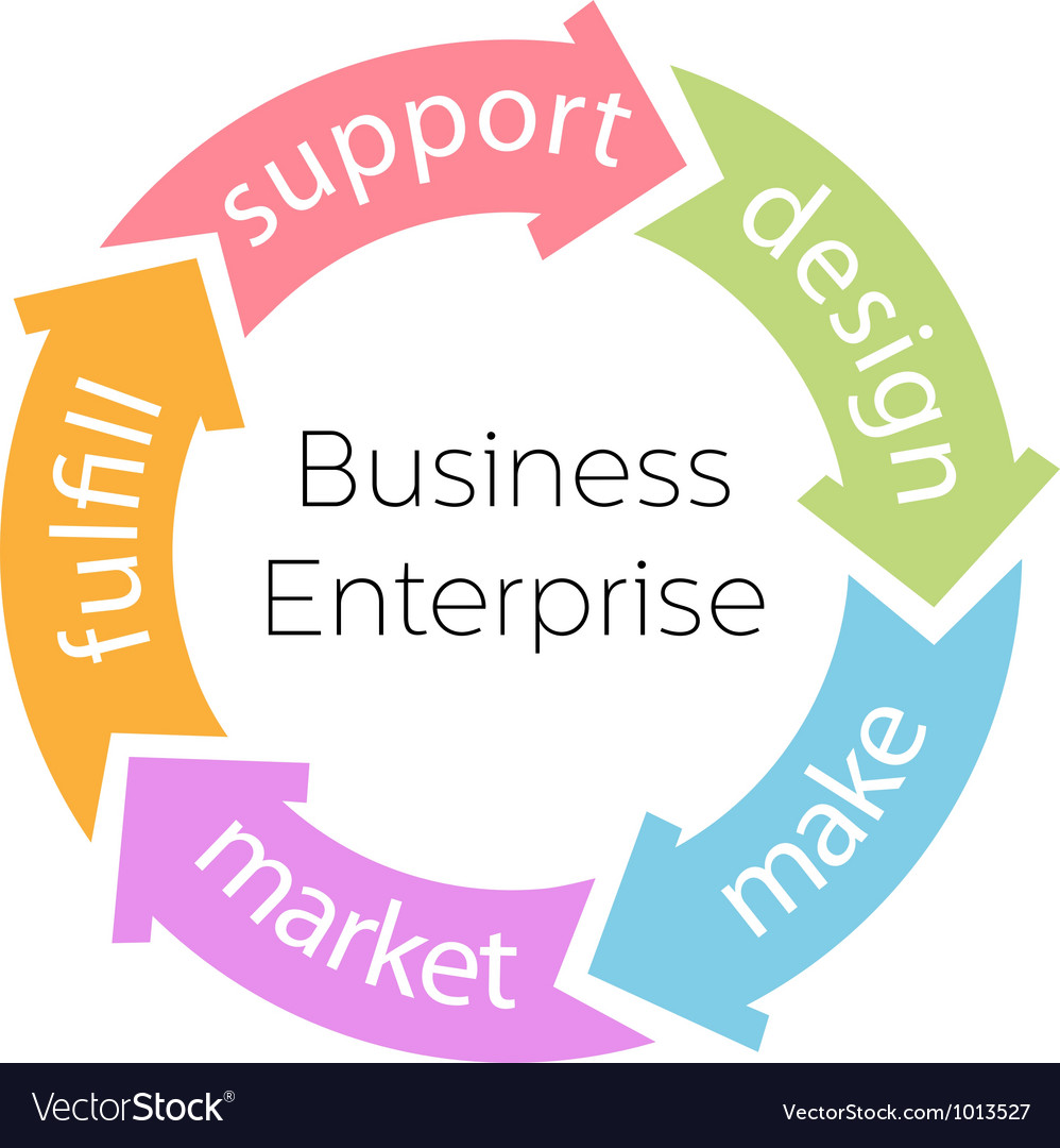 Business enterprise product cycle arrows Vector Image