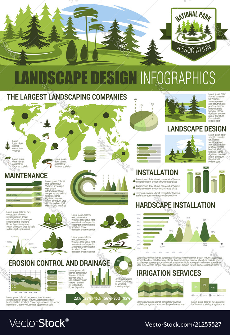 Landscaping Pricing Chart