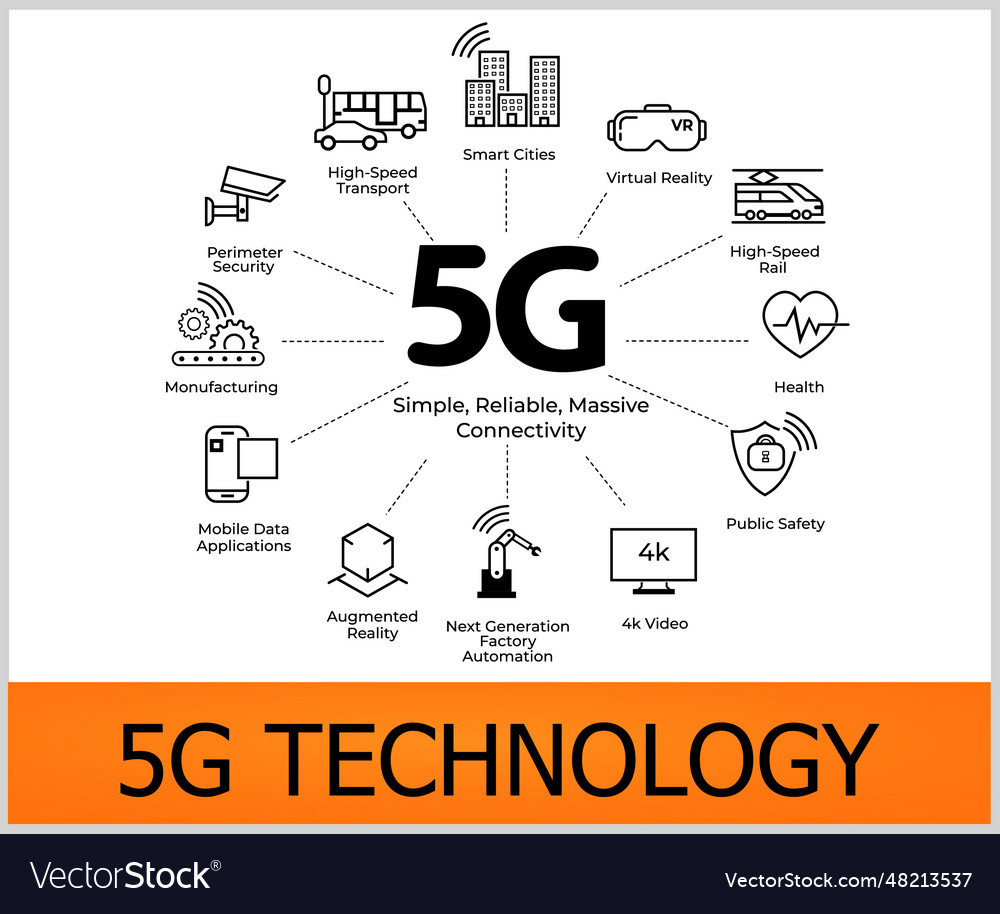5g technology icon internet Royalty Free Vector Image 5g technology icon internet Royalty Free Vector Image