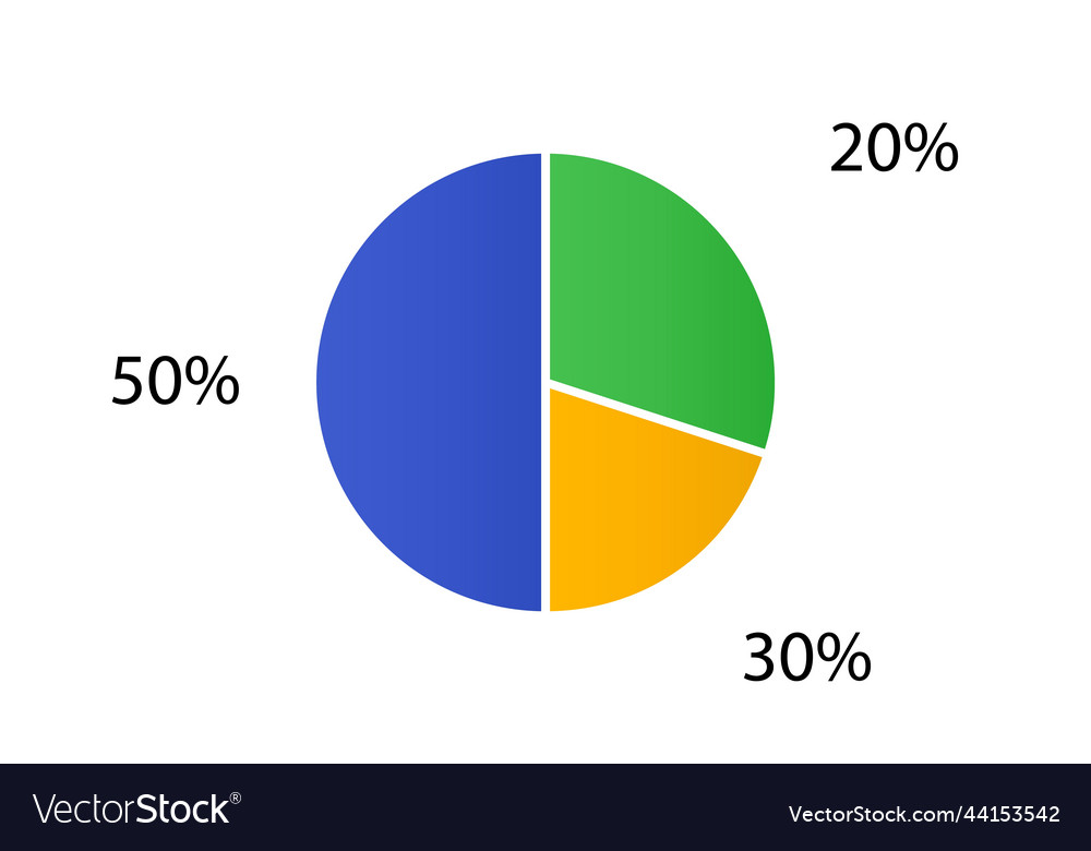 Cycle diagram for infographics 2d pie chart vector image Cycle diagram for infographics 2d pie chart