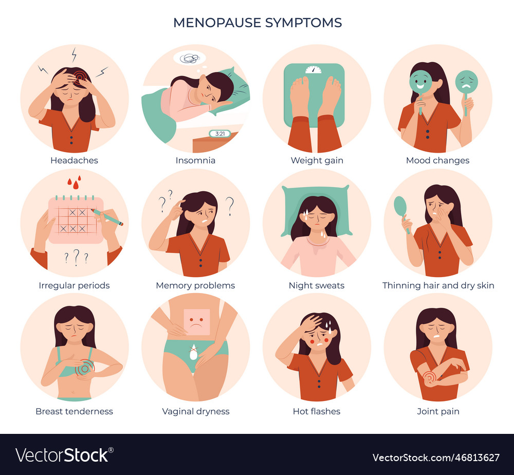 Menopause symptoms compositions set Royalty Free Vector