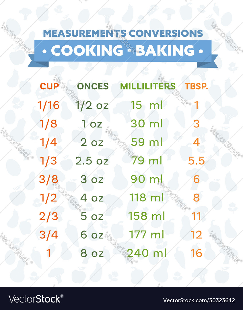 Cooking Measurement Conversion Table Chart Vector Image