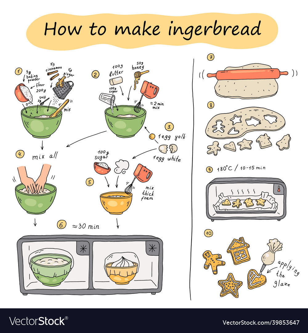 Visual step-by-step instructions on how to make Vector Image