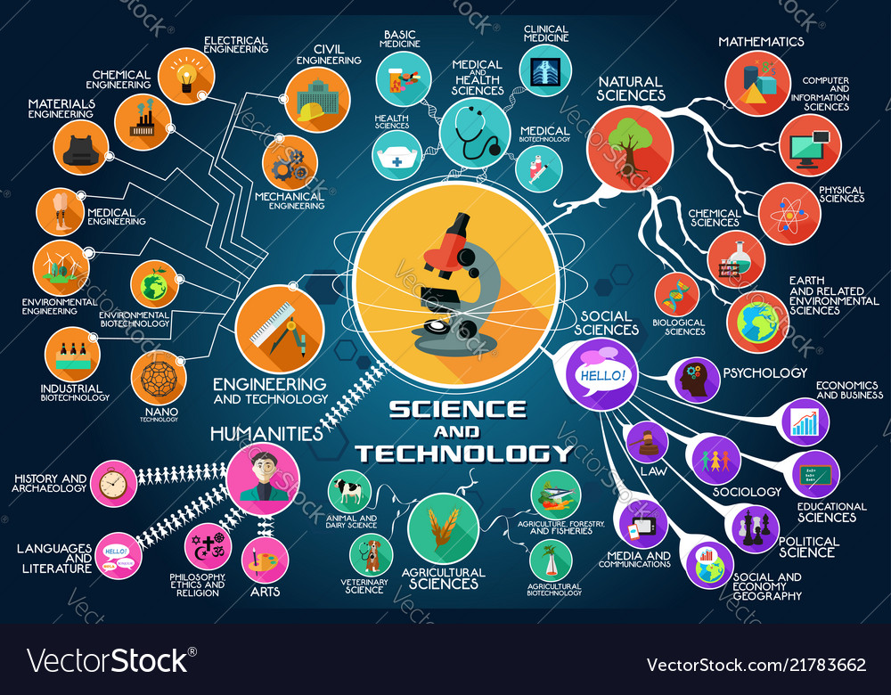 infographic-science-and-technology-royalty-free-vector-image