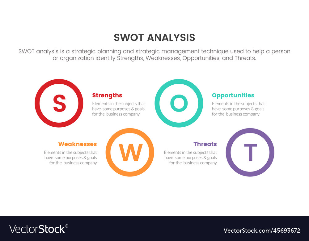 Swot analysis for strengths weaknesses Royalty Free Vector