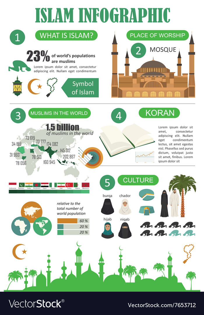 Islam infographic muslim culture Royalty Free Vector Image