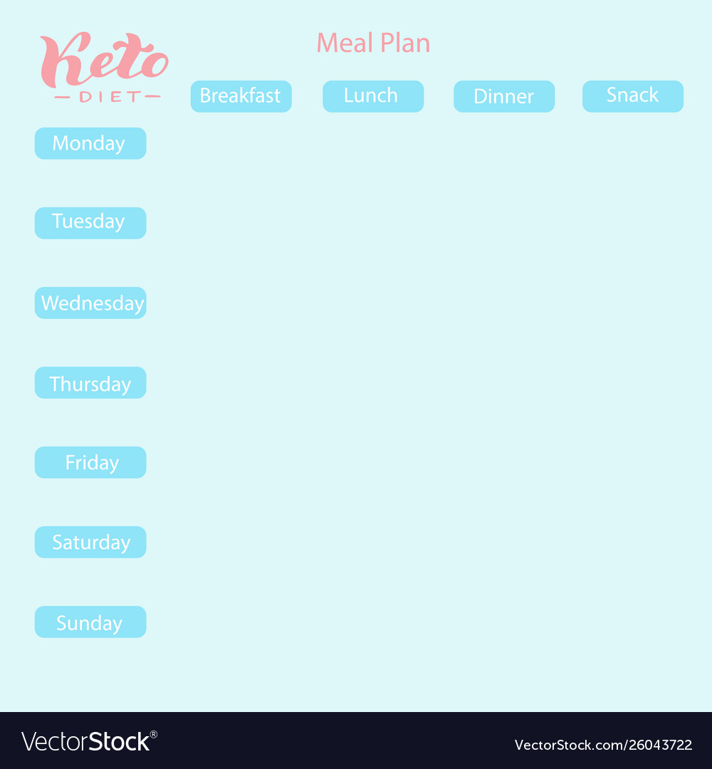 Ketogenic Diet Chart