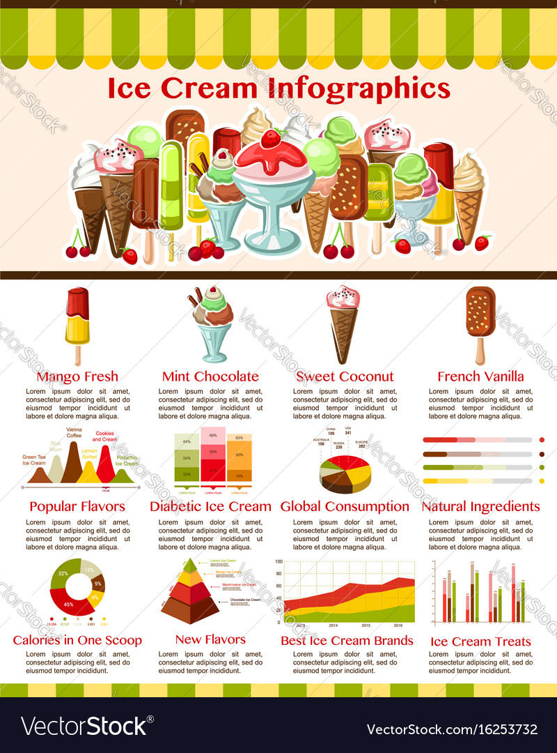 Infographics for ice cream desserts Royalty Free Vector