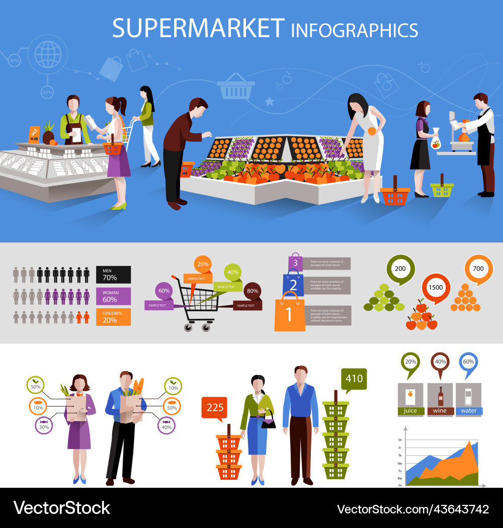 Supermarket people infographics Royalty Free Vector Image
