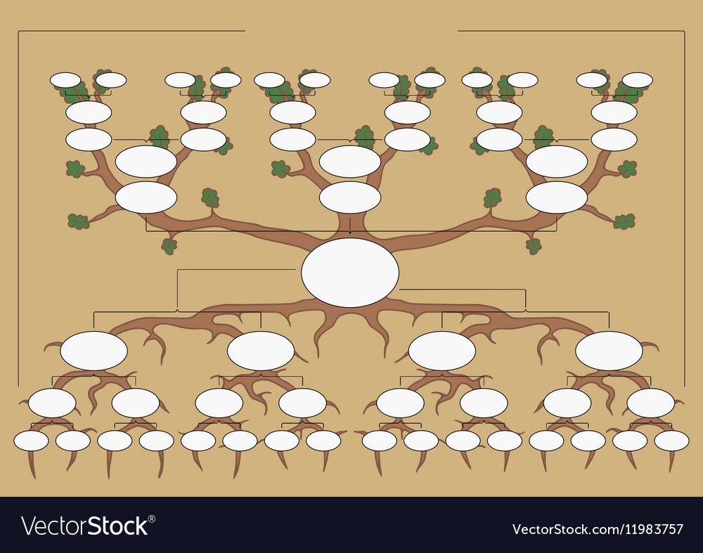 Genealogical tree