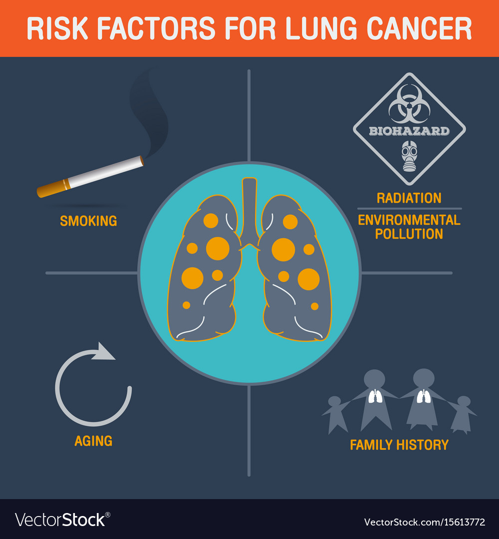 Lung Cancer Logo Icon Design Royalty Free Vector Image