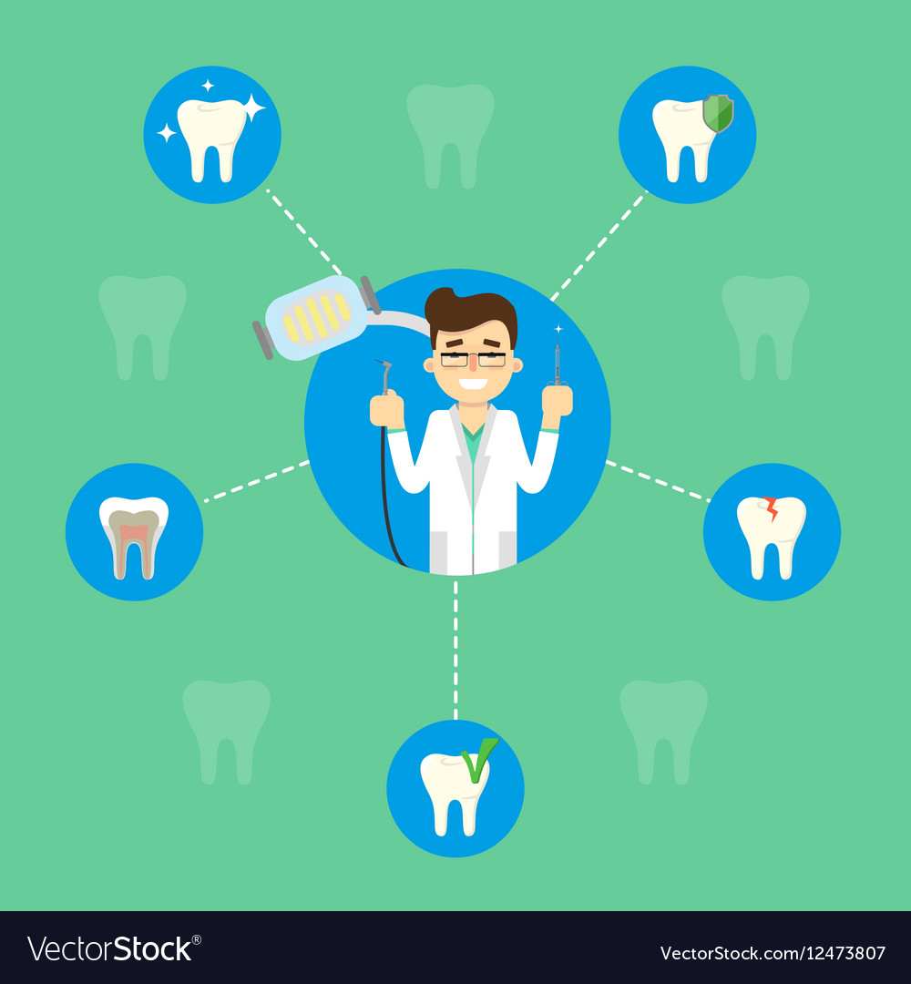 Dental Banner With Male Dentist Royalty Free Vector Image