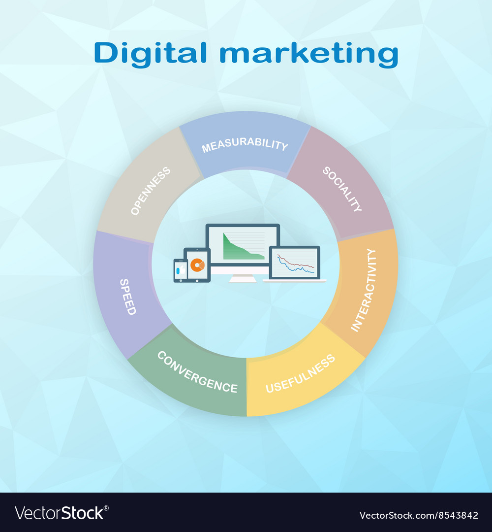 Pie Chart Components Digital Marketing Divided Vector Image pie-chart-components-digital-marketing-divided-vector-image