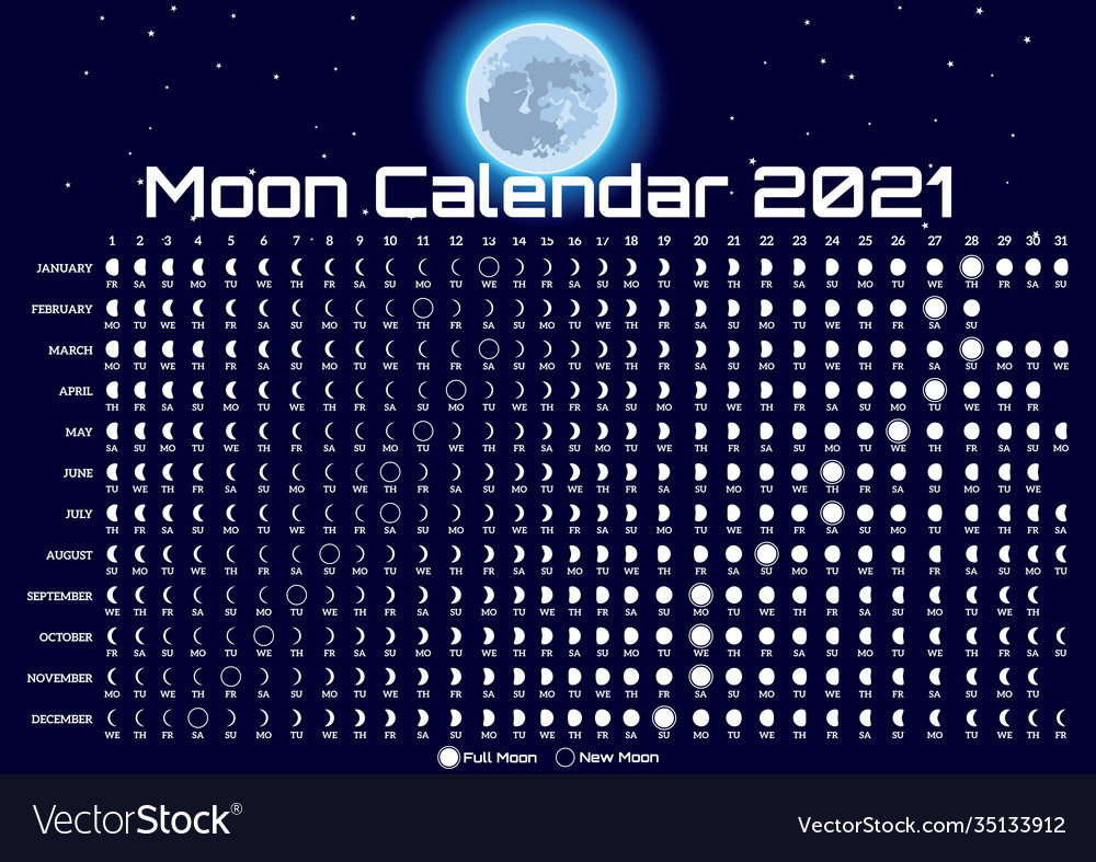 Lunar calendar with moon and stars template for Vector Image