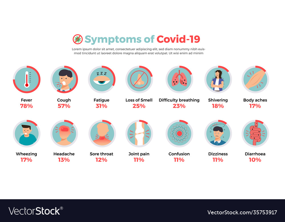 Symptoms covid-19 Royalty Free Vector Image - VectorStock