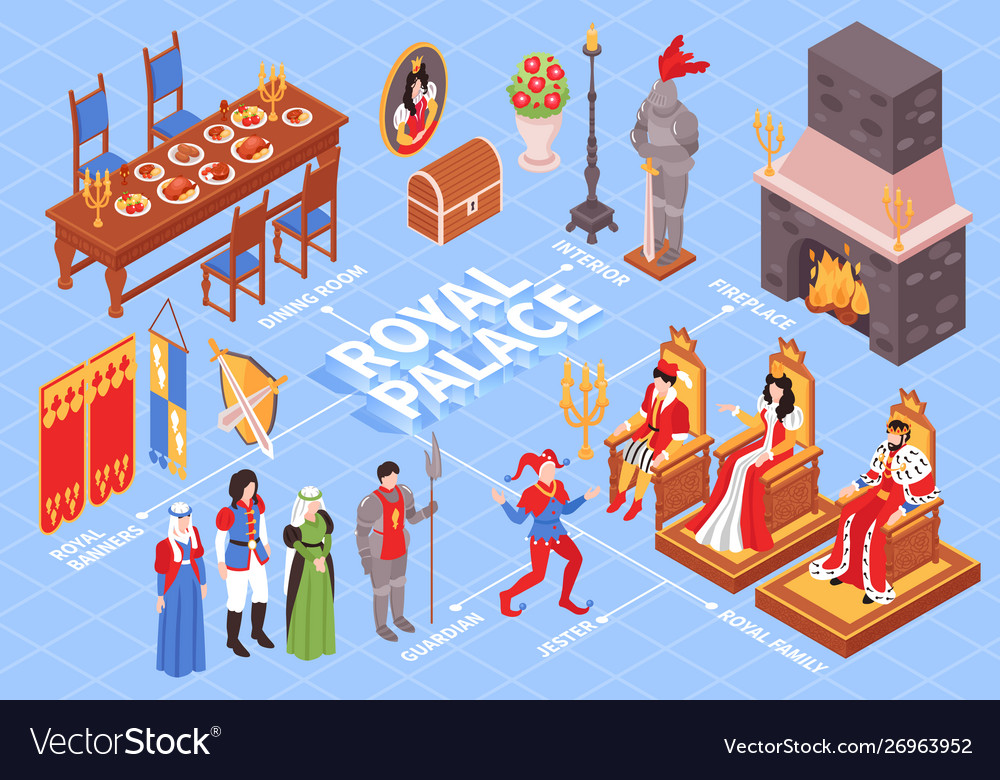Royal Palace Isometric Flowchart Royalty Free Vector Image