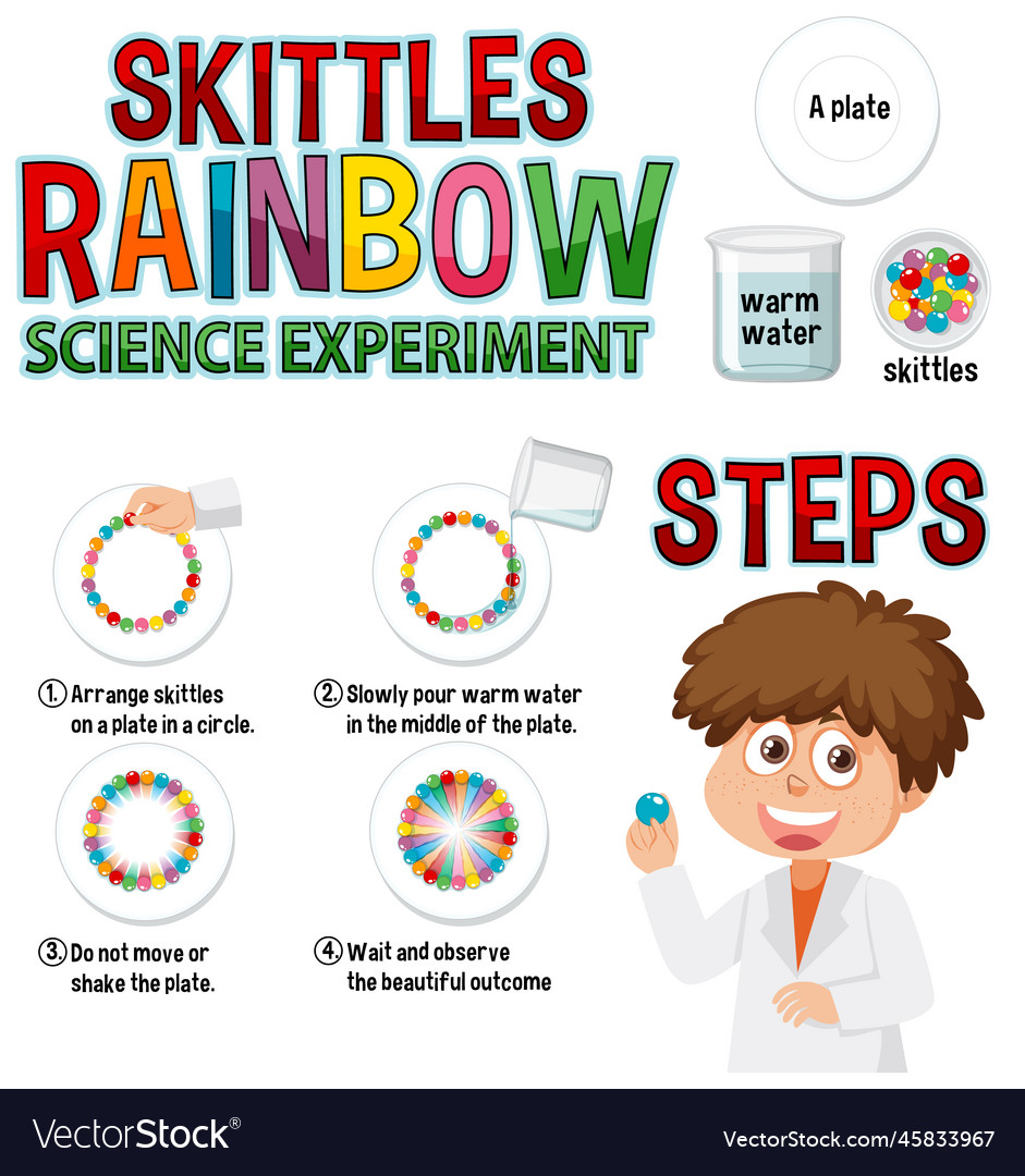 Rainbow skittles science experiment